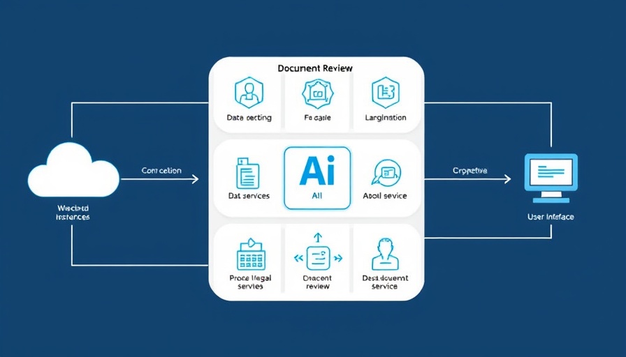 Flowchart of AI software for legal document review.