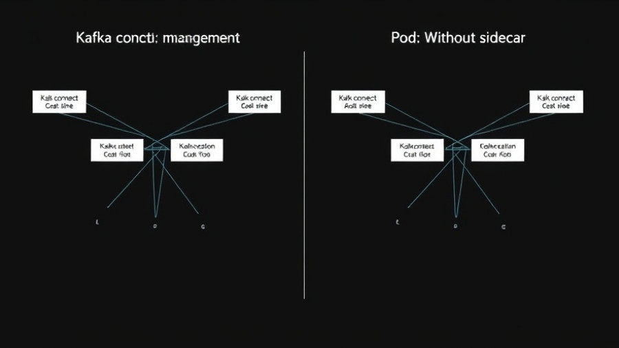 Diagram comparing Kafka connections with and without sidecar in a pod.