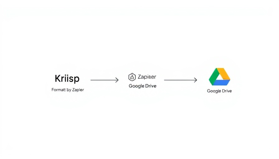 Zapier automation with Krisp and Google Drive in a workflow