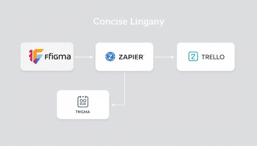 Automation in Figma with Zapier creating Trello cards.