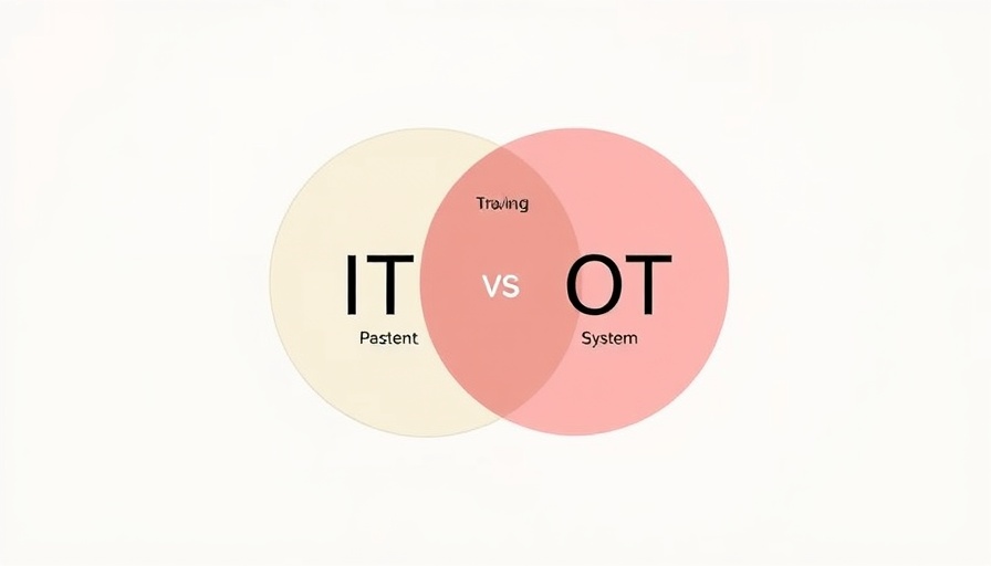 Venn diagram showing IT OT disconnect with labeled elements.