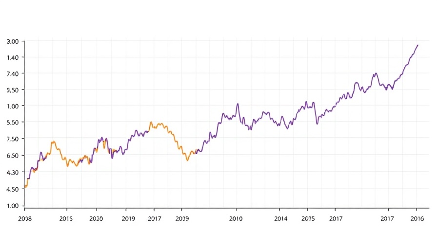 Annaly Capital Management Stock price and dividend trends chart.