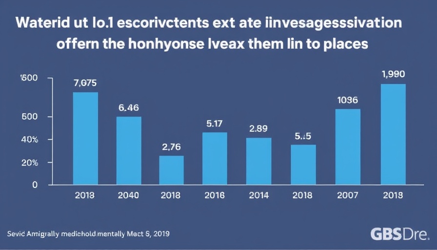 7 in 10 business executives expecting immigration enforcement actions to impact their workplaces