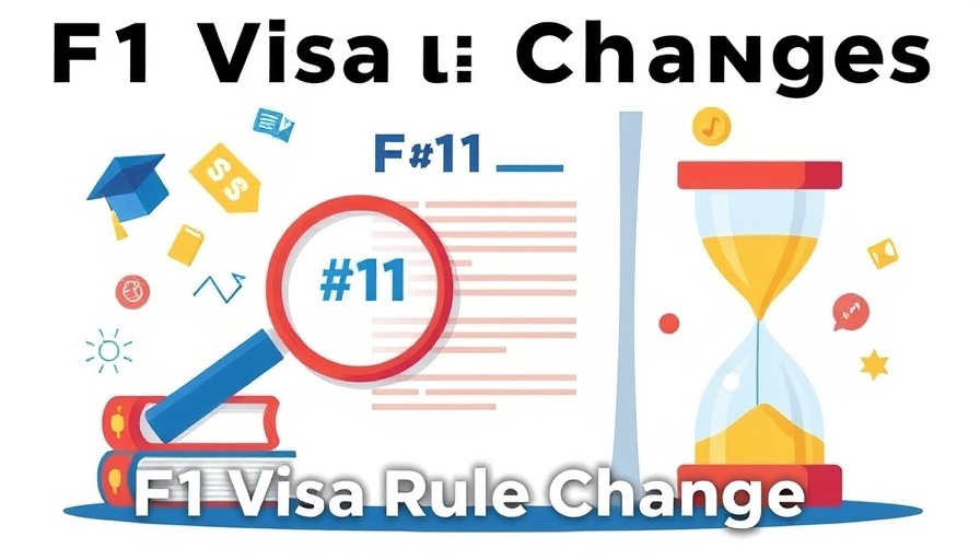 Visual depiction of F1 Visa Proposed Rule Changes with icons.