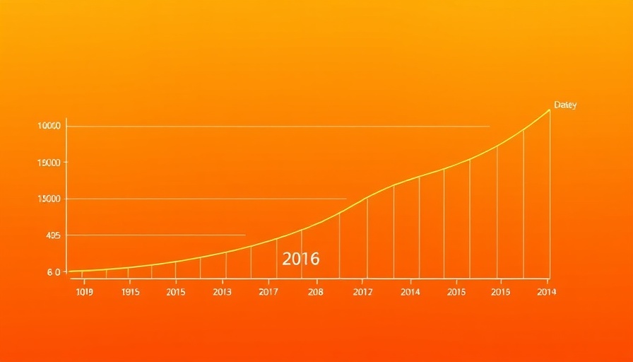 Graph illustrating AI's role in scientific discovery rate