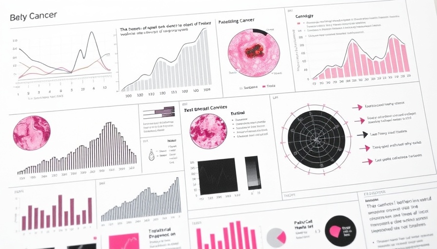 Infographic with graphs on algae-based gel for breast cancer research.