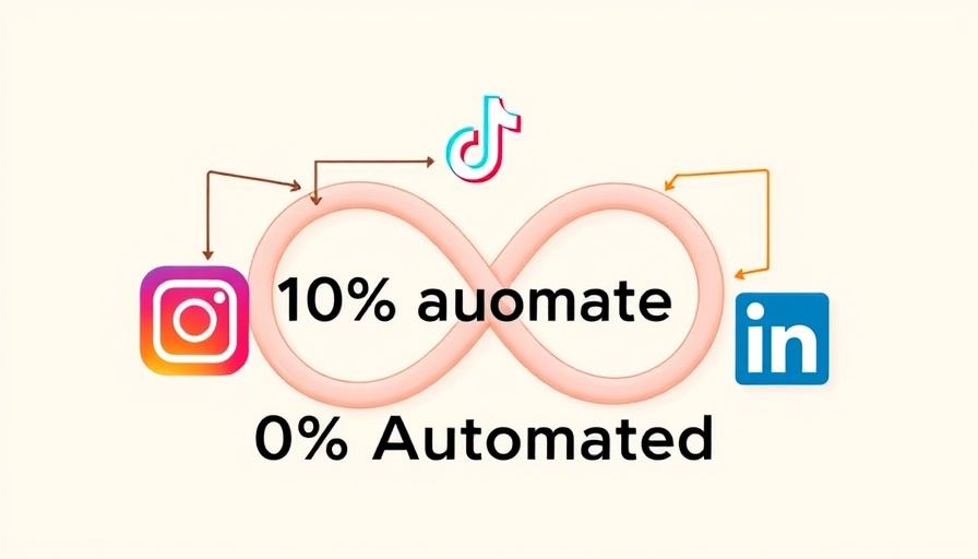 Illustration of automated social media content management with logos.