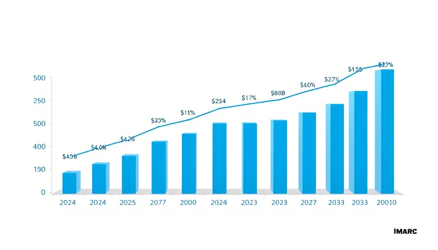 Bridge construction market analysis to 2033, AI-Driven growth chart.