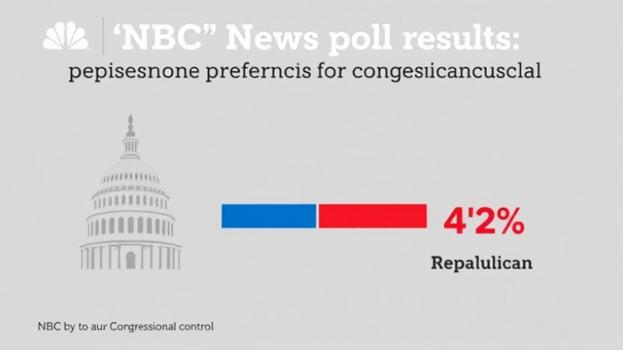 NBC News poll infographic: 50% Democratic control, 42% Republican control.
