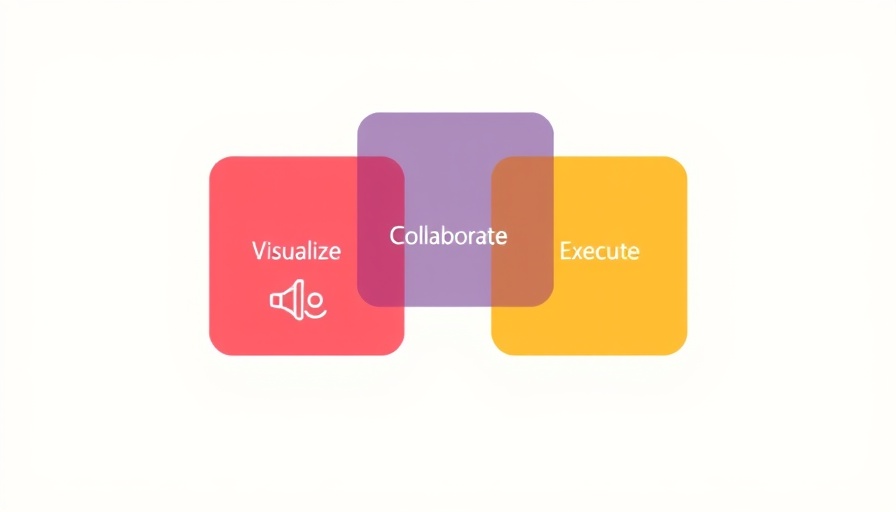 Zoho Vani core technology pillars for small business collaboration.