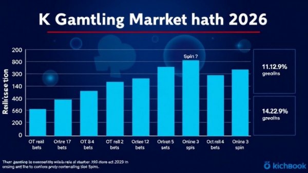 UK gambling market rebound March 2026 bar chart with statistics