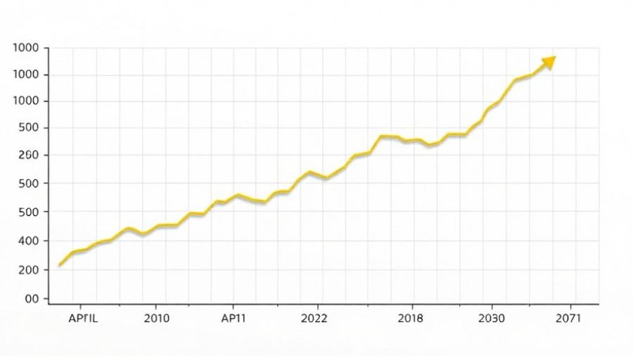 ASX A-REIT Index growth graph showing upward trend in Newcastle property market.