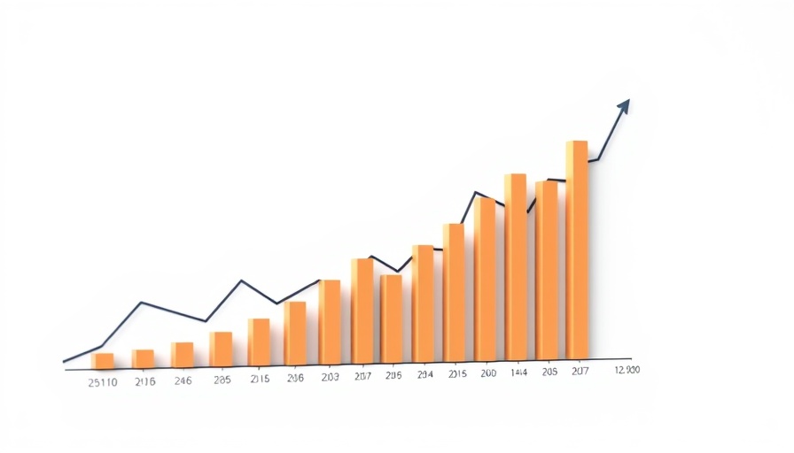 Line graph of cap rates for single-tenant retail investments