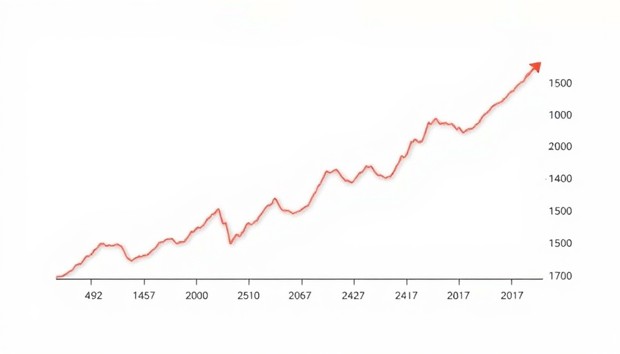 ASX AREIT Update: ASX 200 A-Reit Index line graph showing performance.
