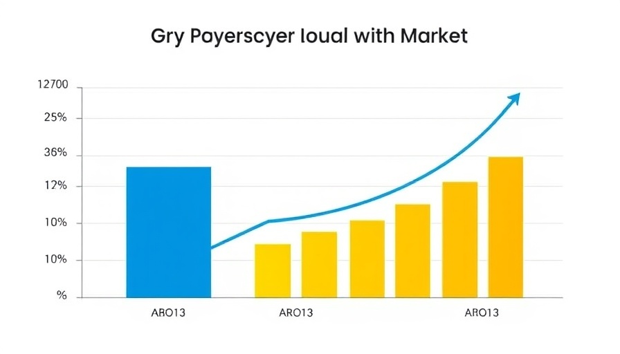 Railway Cybersecurity Industry Outlook Report bar graph showing market growth