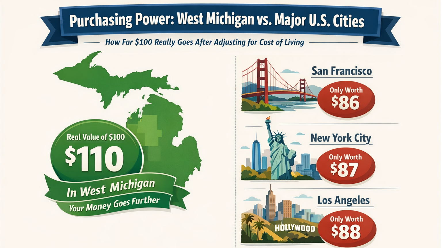 Purchasing Power: The Real Value of $100 by Metropolitan Area, 2023