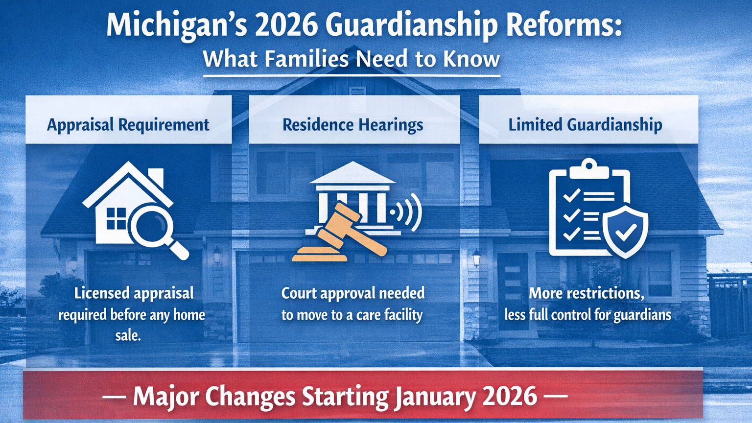 Infographic summarizing Michigan’s 2026 guardianship reforms, highlighting appraisal requirements, residence review procedures, and increased use of limited guardianships.