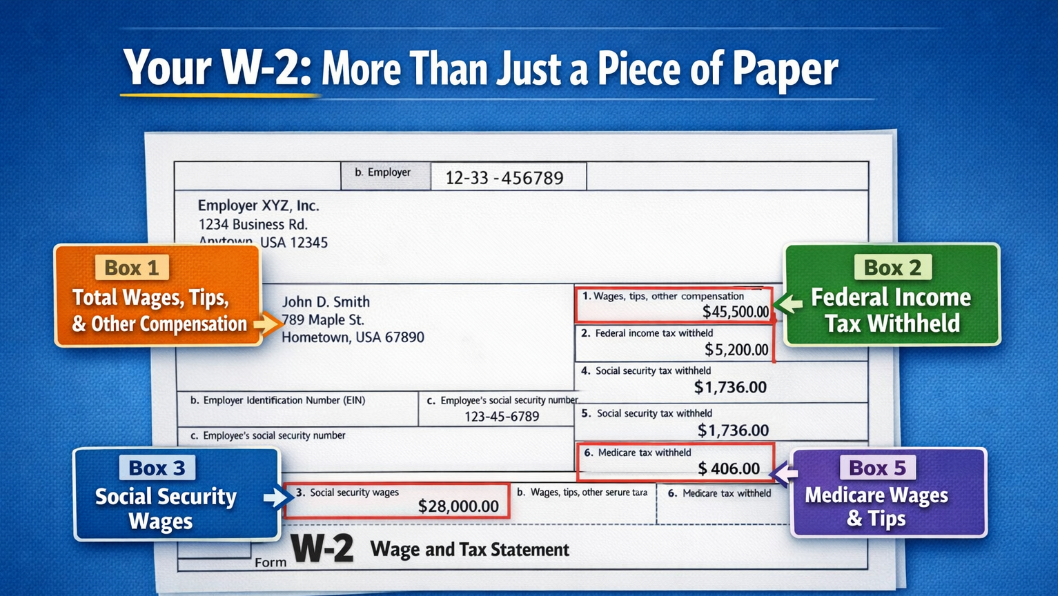 Young woman working remotely on W-2 tax filing with pet dog.