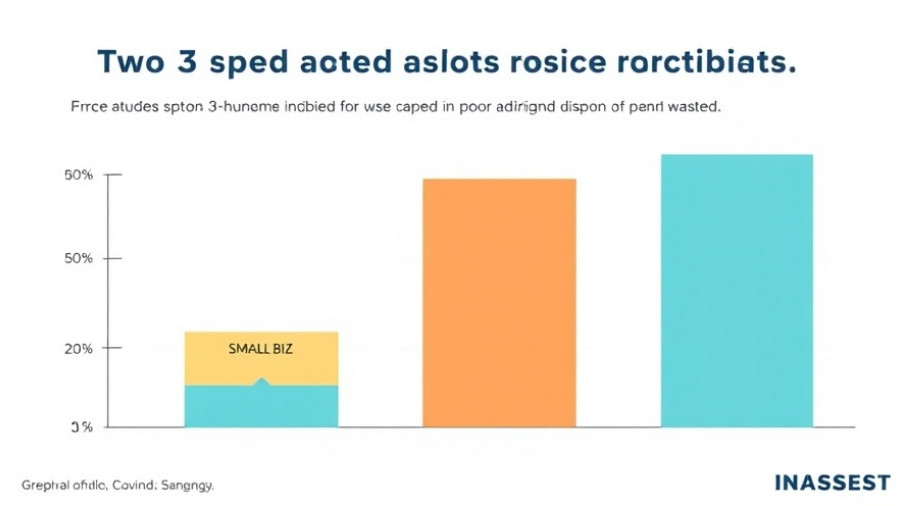 Marketing attribution bar chart showing ad spend waste percentages for business growth.