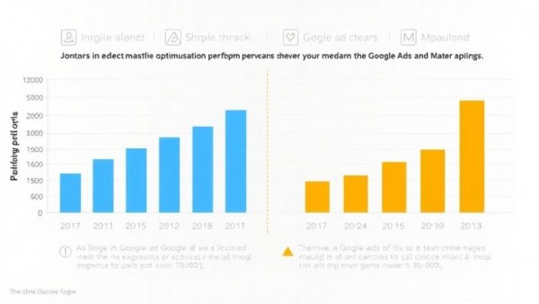 Infographic showing optimization reductions in Google and Meta Ads