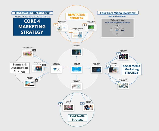 Chiro Growth and Marketing Maps
