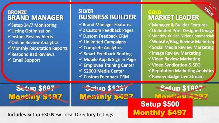 Reputation Marketing Special Offer