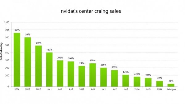 Nvidia data center sales bar chart showing Hyperscalers and ACIE percentages.