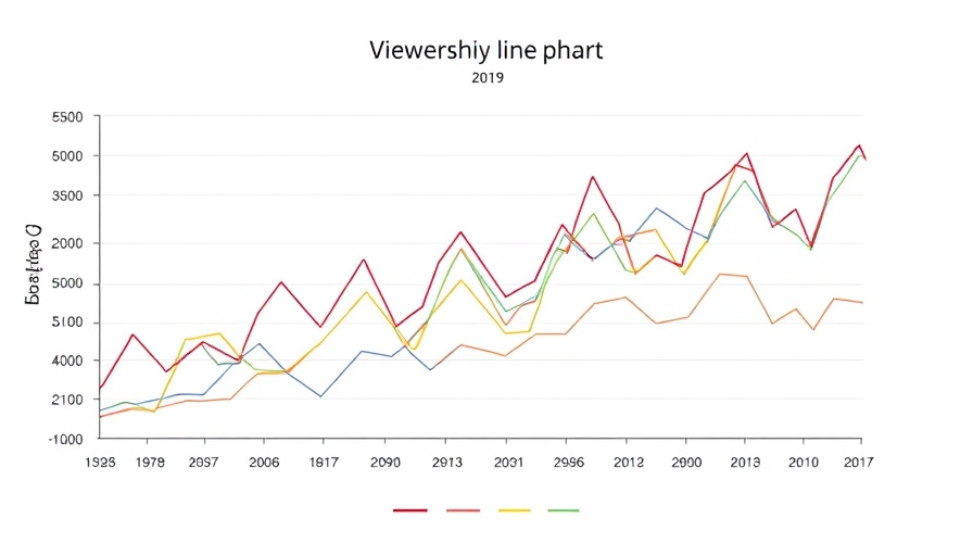 KPop Demon Hunters leading Netflix viewership trend.
