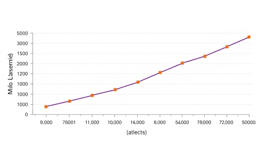 Logarithmic chart showing cost trends of LLMs.