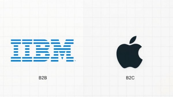 B2B and B2C contrasting logos illustrating design costs.