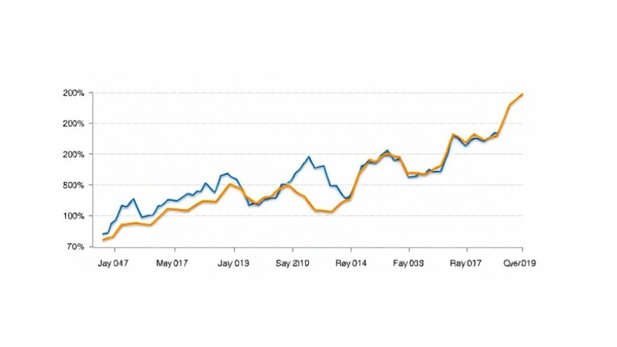 Line graph indicating small business sales surge trends with price comparisons.