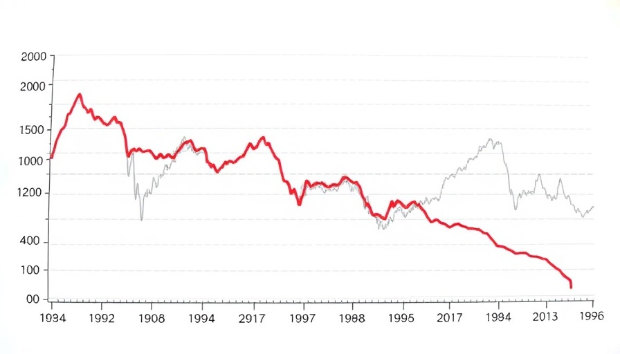 Line graph showing dollar decline in the first half of 2025.