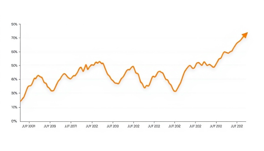 Graph showing Federal Reserve interest rate decision trends.