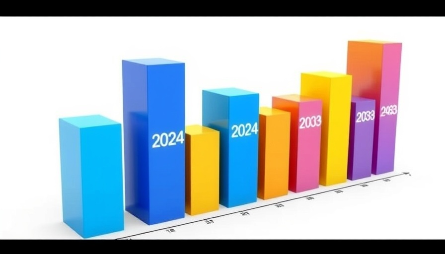 3D bar chart of veterinary imaging market growth forecast for 2024 and 2033.
