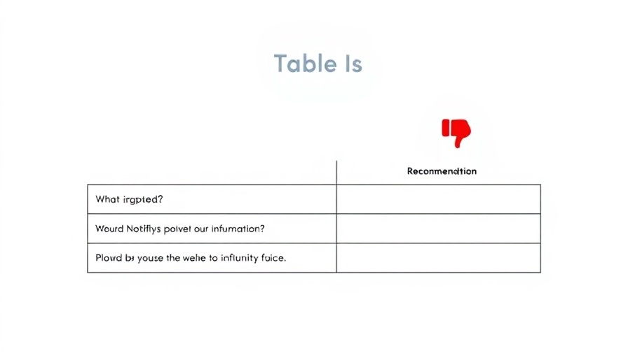 Table with thumbs icons and columns for explanation and recommendation.