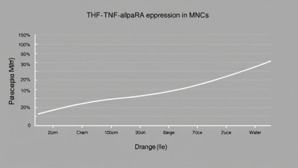 Graph of TNF-alpha changes over time with different drink ingestion, linked to foods that trigger inflammation.