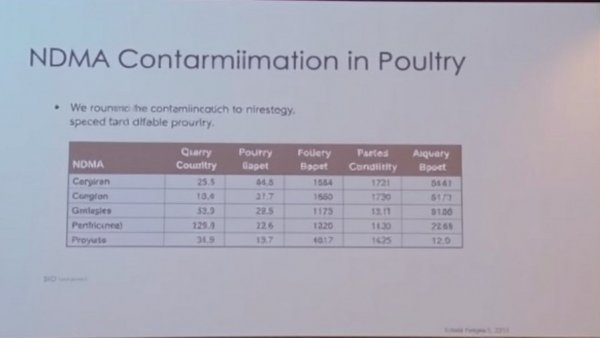 NDMA contamination data in poultry on a scientific slide.