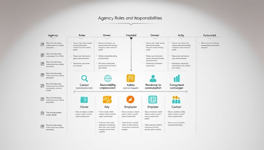 Agency roles chart for systematizing referral engine for agencies.