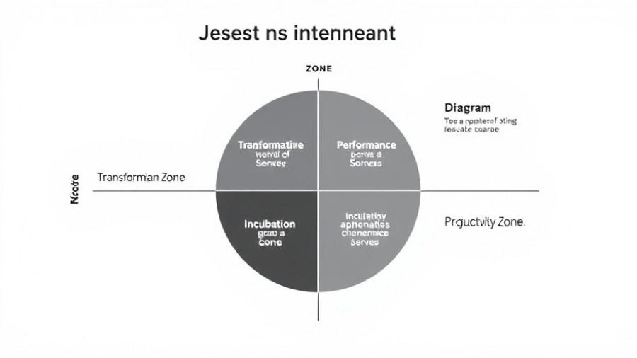 Minimalist quadrant diagram illustrating A/B testing for innovation.