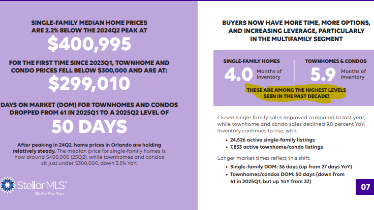 Orlando real estate market conditions-slowing market