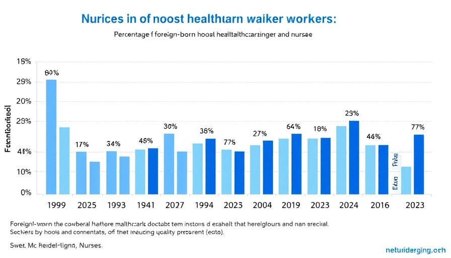 Chart of foreign-born healthcare workers in US by profession, 1990-2023, empleo en salud.