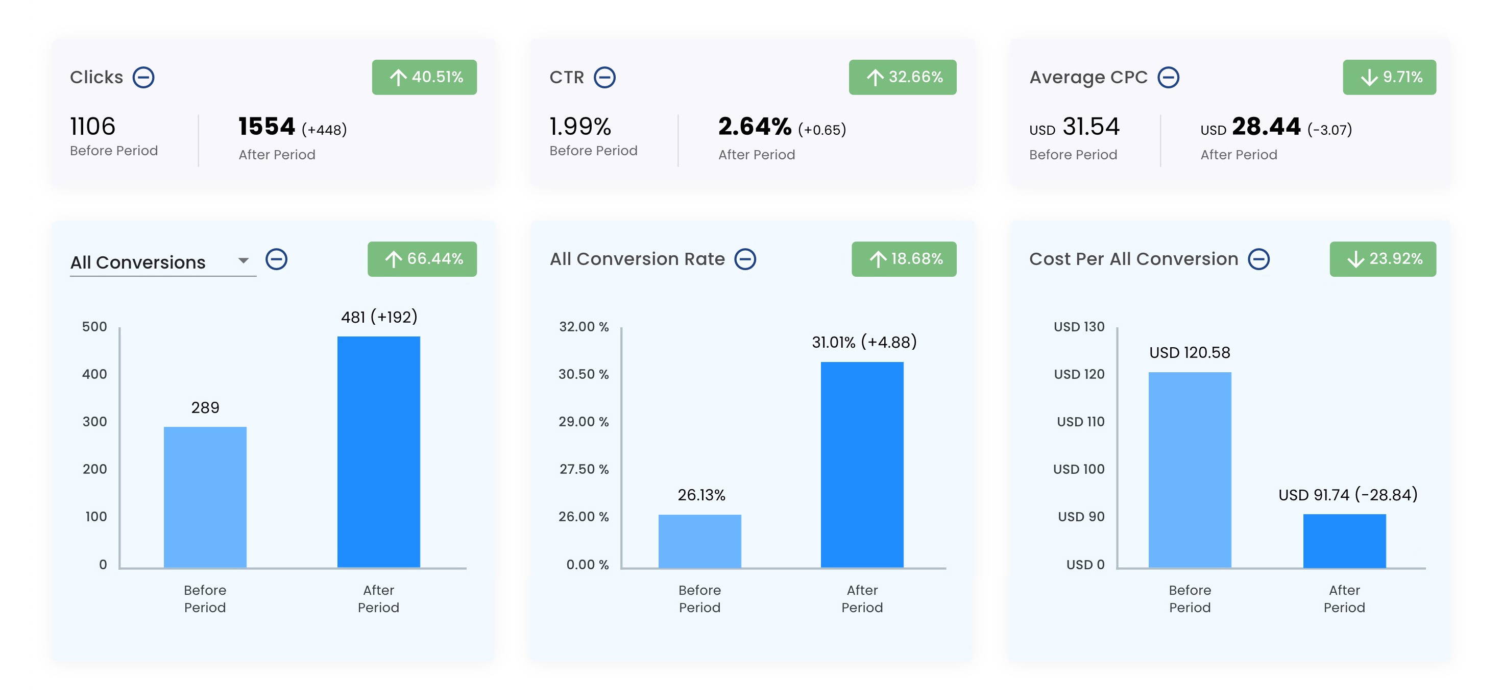 HVAC Client Results