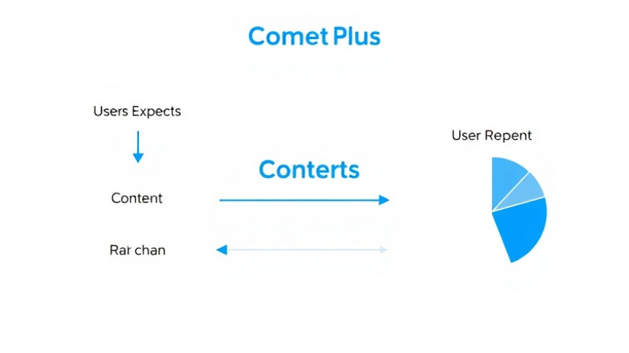 Comet Plus diagram showing user expectations and revenue allocation.