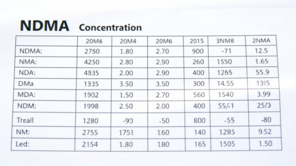 Scientific data on NDMA in poultry safety.