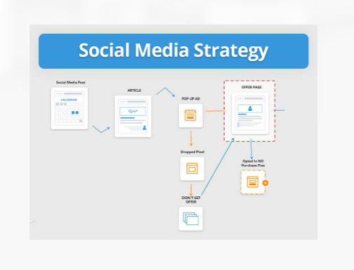 Rick Chambers Marketing Kansas City