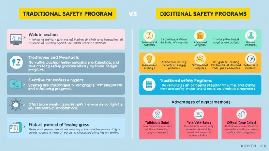 Infographic comparing traditional and digital safety programs, highlighting digital benefits for OSHA Recordkeeping Software.