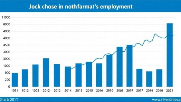 June 2026 Jobs Report Stagnation chart shows employment changes.