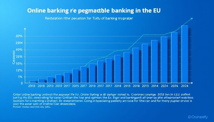 EU online banking penetration trends chart from 2010 to 2024.