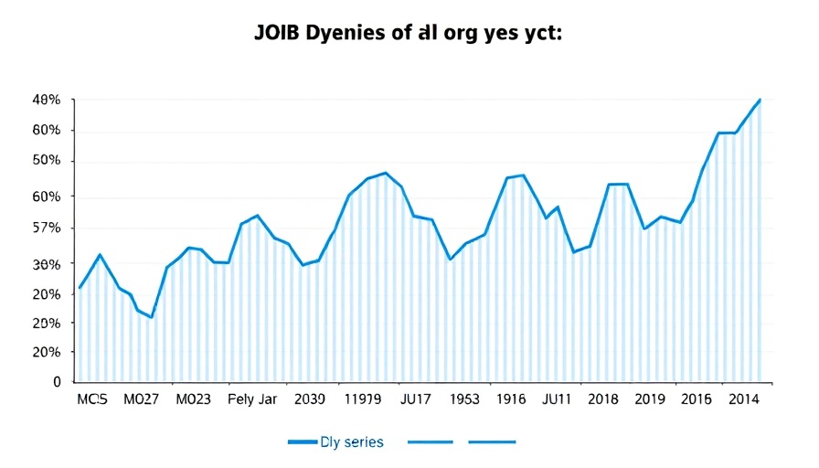 Graph of job openings, highlighting auto industry labor trends