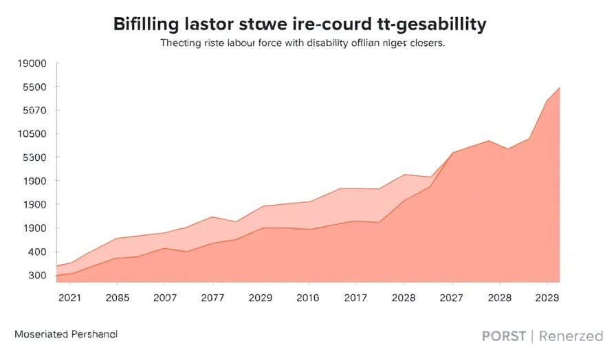 Graph showing labor force disability trend, highlighting burnout crisis